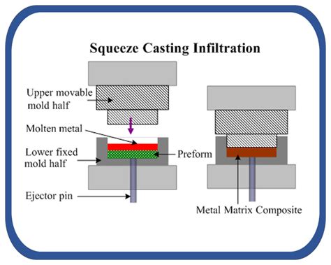 metal matrix composites are prepared by in-situ fabrication method|Metal matrix composites for sustainable products: A .